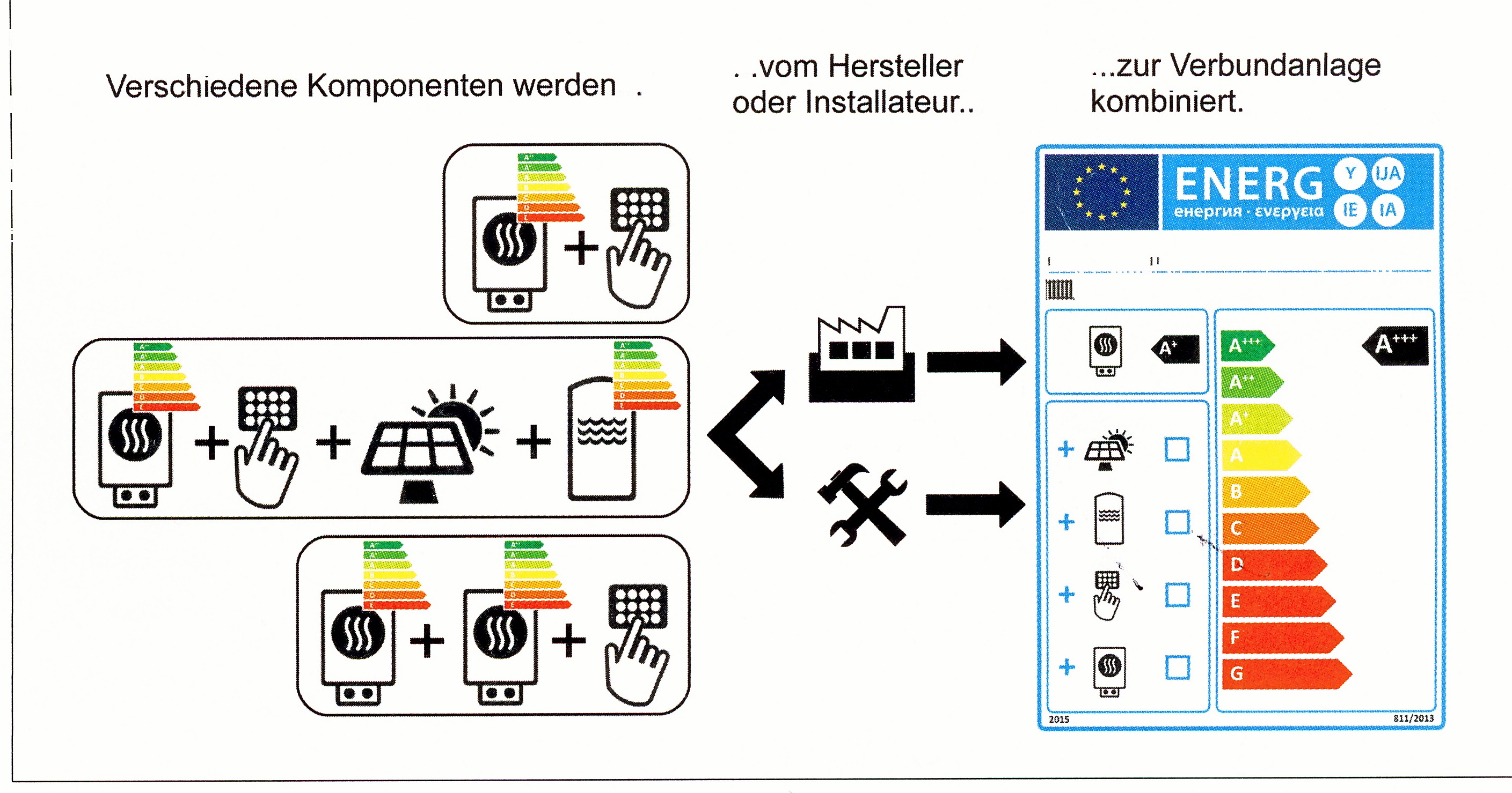 EU-Heizungslabel